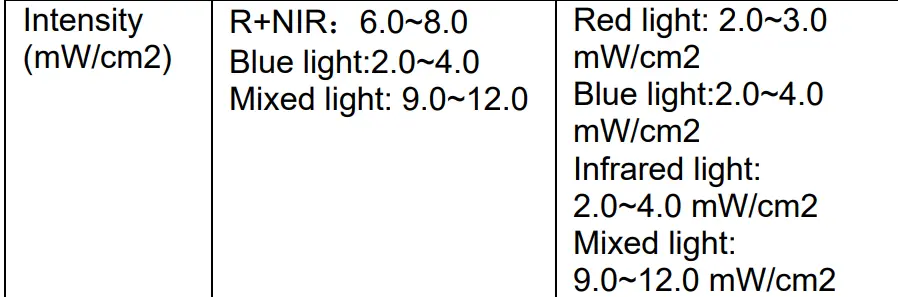 Comparison table in the FDA K243555 summary listing R plus NIR intensity of 6.0 to 8.0 mW per square centimeter for the subject device