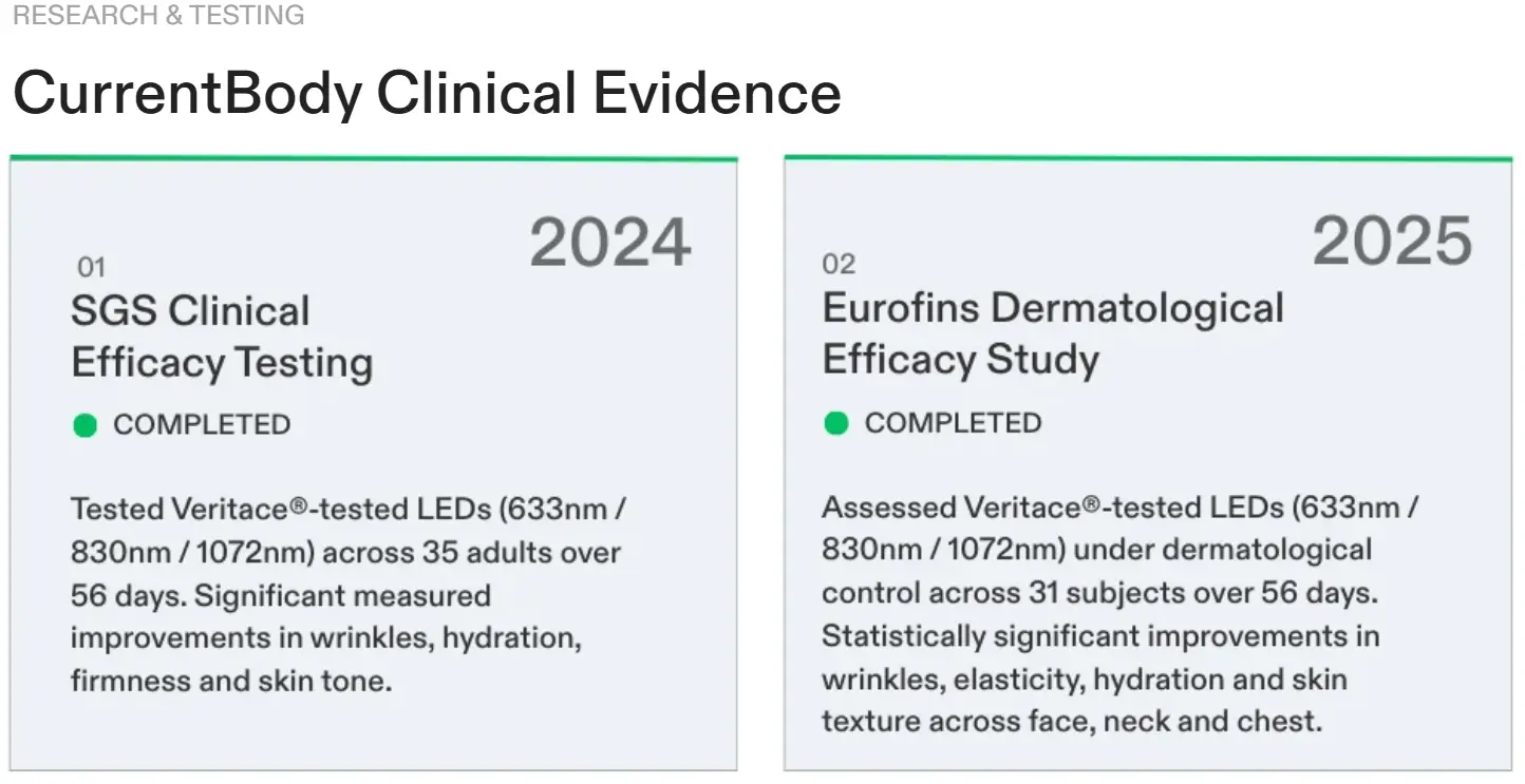 Clinical studies currentbody led mask